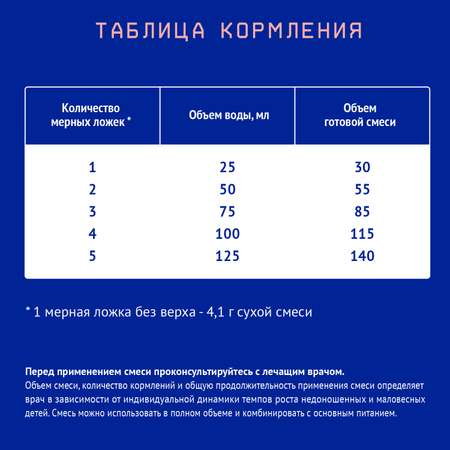 Смесь Nutrilak Premium Пре 350г с 0мес