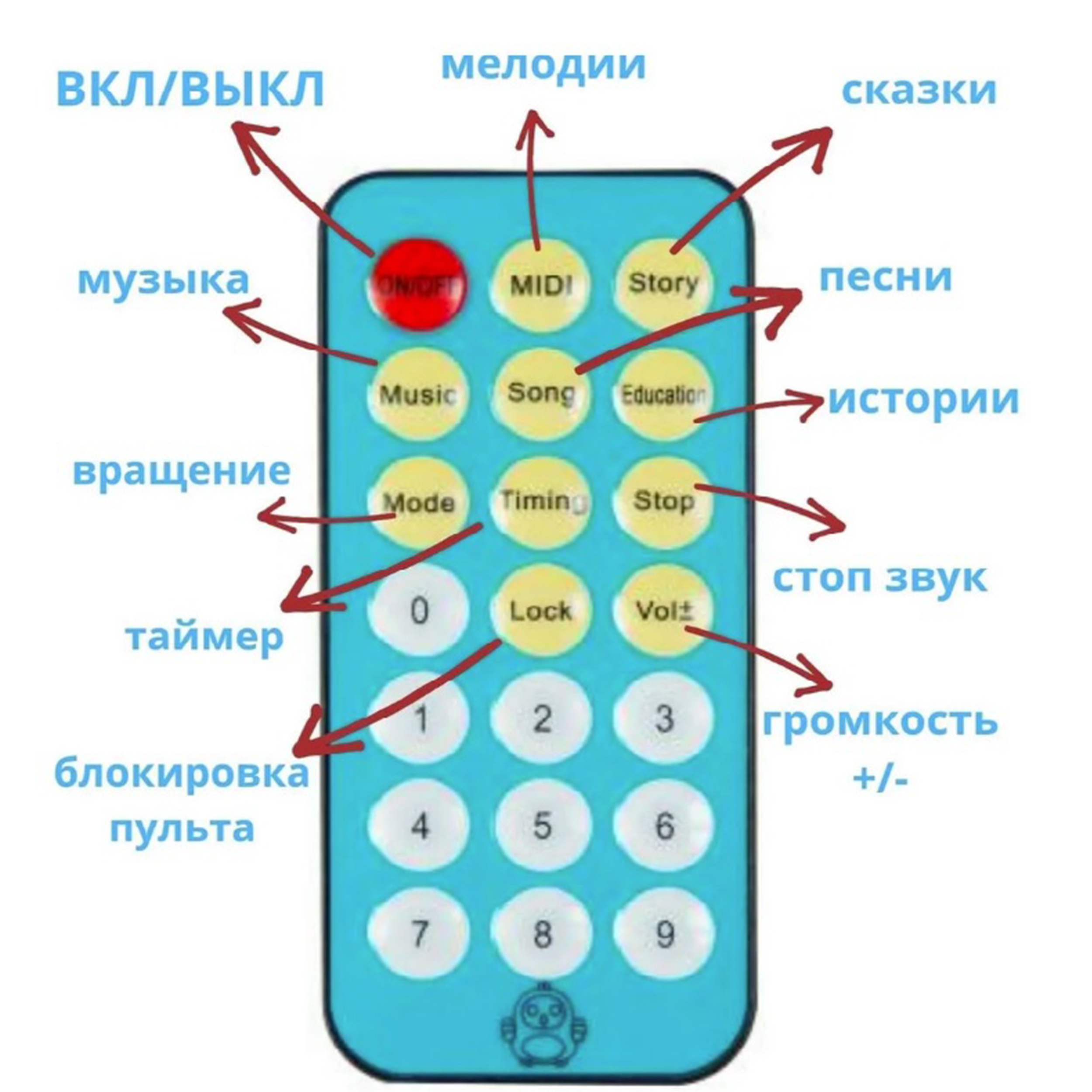 Мобиль на кроватку Совушка ТОТОША Музыкальная карусель с пультом и ночником для новорожденных 0+ - фото 7