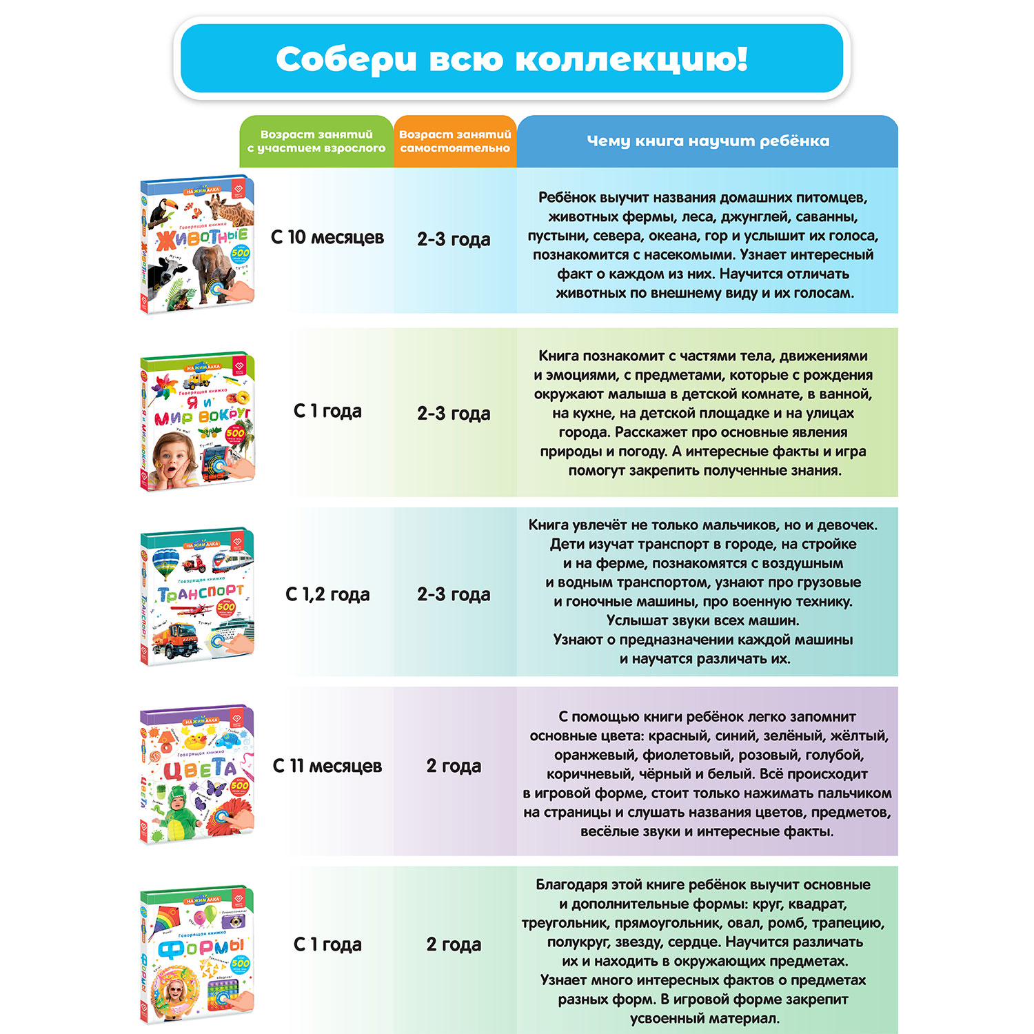 Говорящая книга BertToys Нажималка Животные + Цвета - фото 13