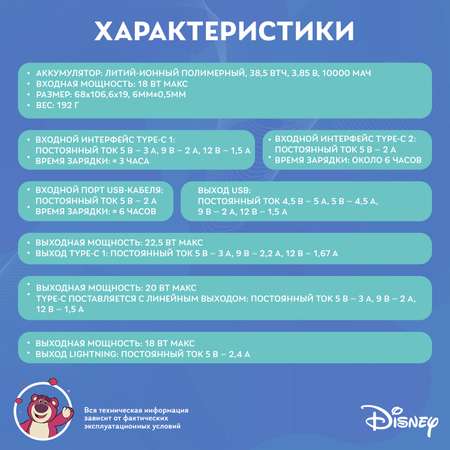 Внешний аккумулятор Disney История игрушек Медведь Лотсо со встроенными кабелями 10000 мАч QS-D02