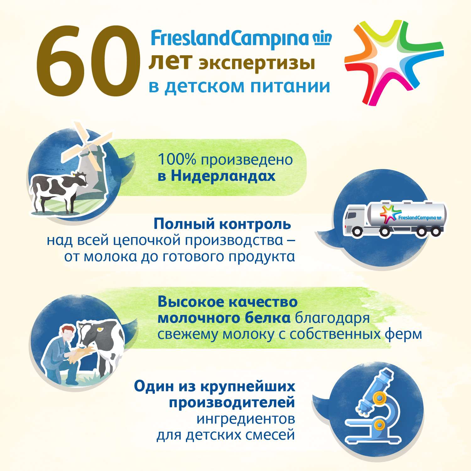 Смесь Friso Вом 1 Комфорт 400г с 0месяцев - фото 14