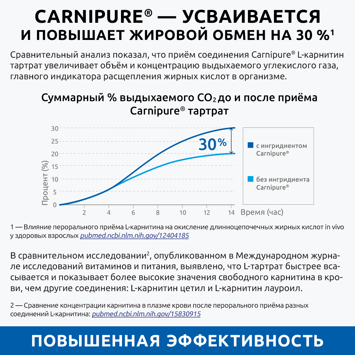 Л-карнитин жиросжигатель UltraBalance витамины для женщин и мужчин 270 капсул - фото 5