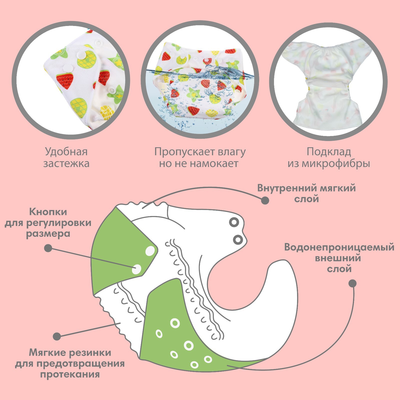 Многоразовый подгузник Крошка Я «Арбузик» - фото 2