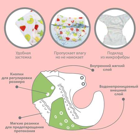 Многоразовый подгузник Крошка Я «Арбузик»