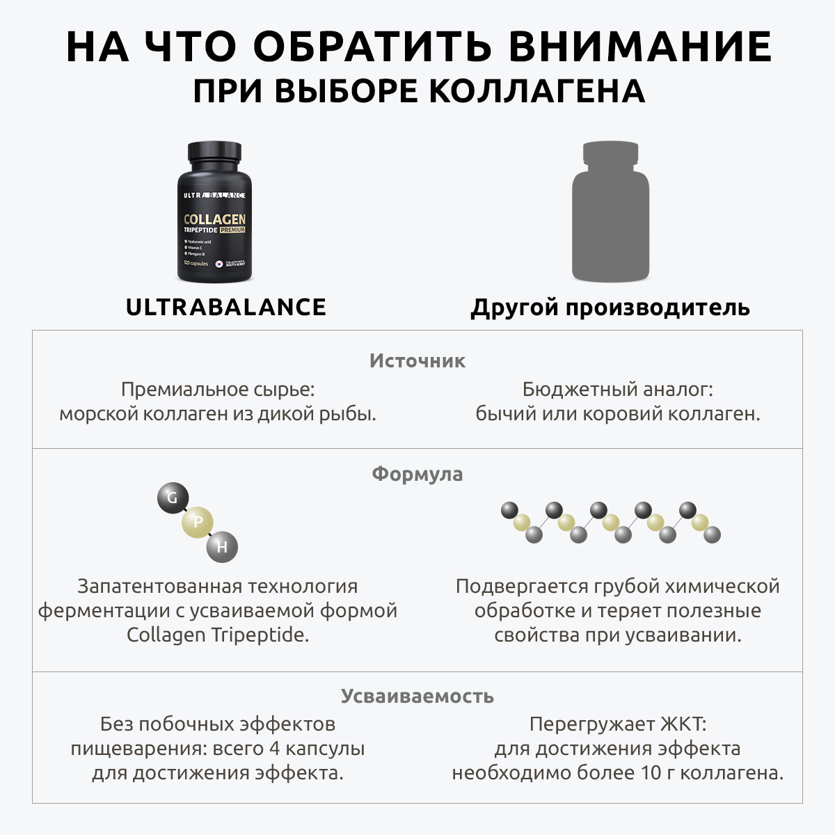 Коллаген морской трипептидный UltraBalance пептидный с витамином С и гиалуроновой кислотой 240 капсул - фото 6