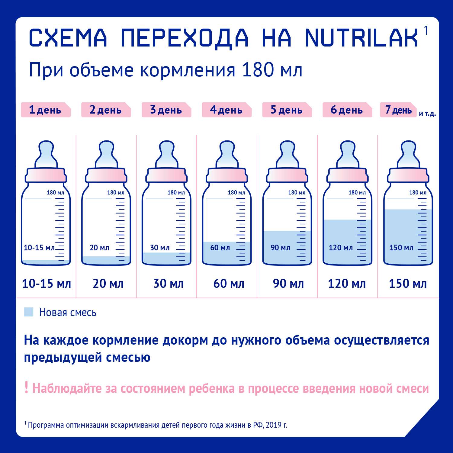 Смесь молочная Nutrilak Премиум 1 стерилизованная 0.2 л с 0 месяцев - фото 8