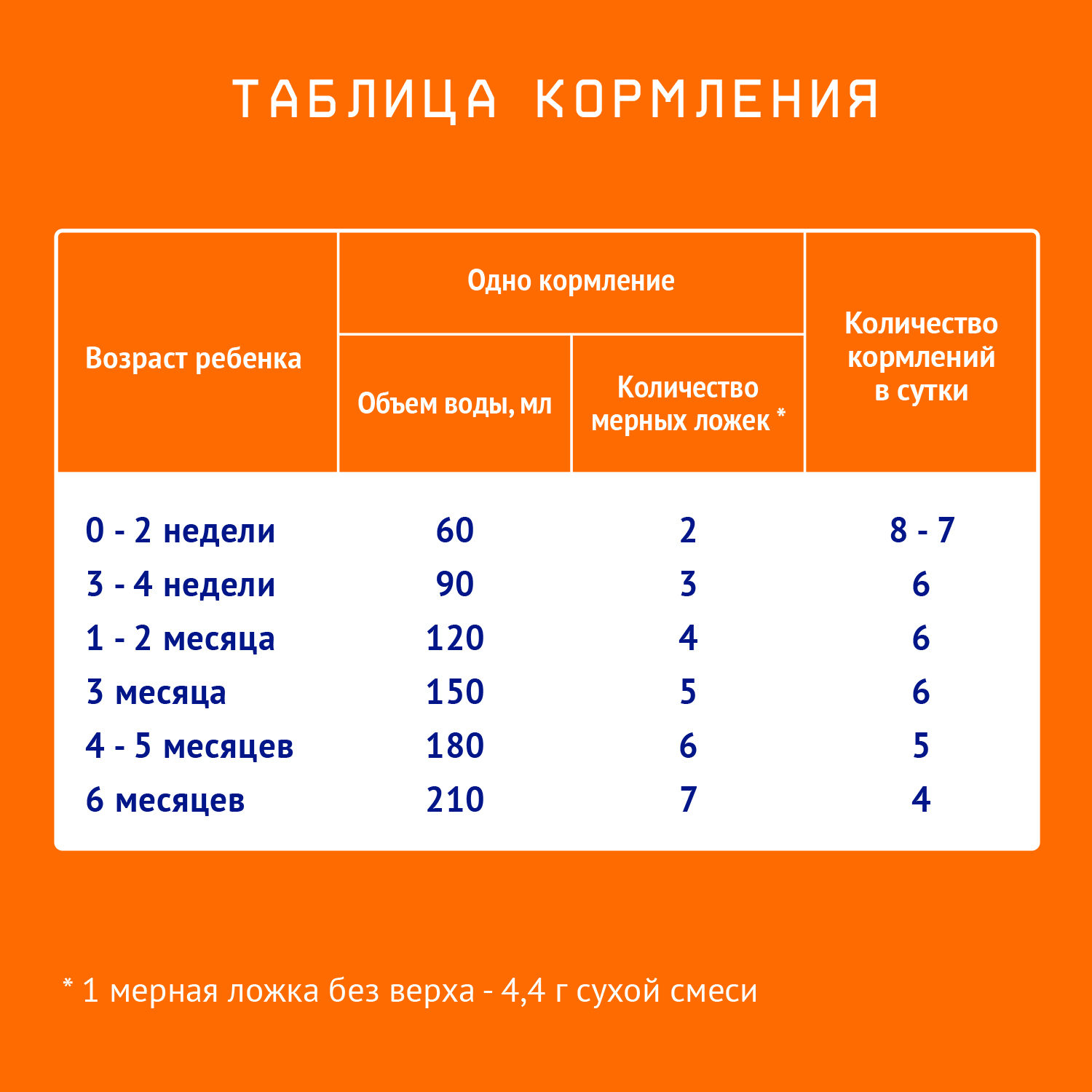 Смесь молочная Nutrilak 1 600г с 0месяцев - фото 4