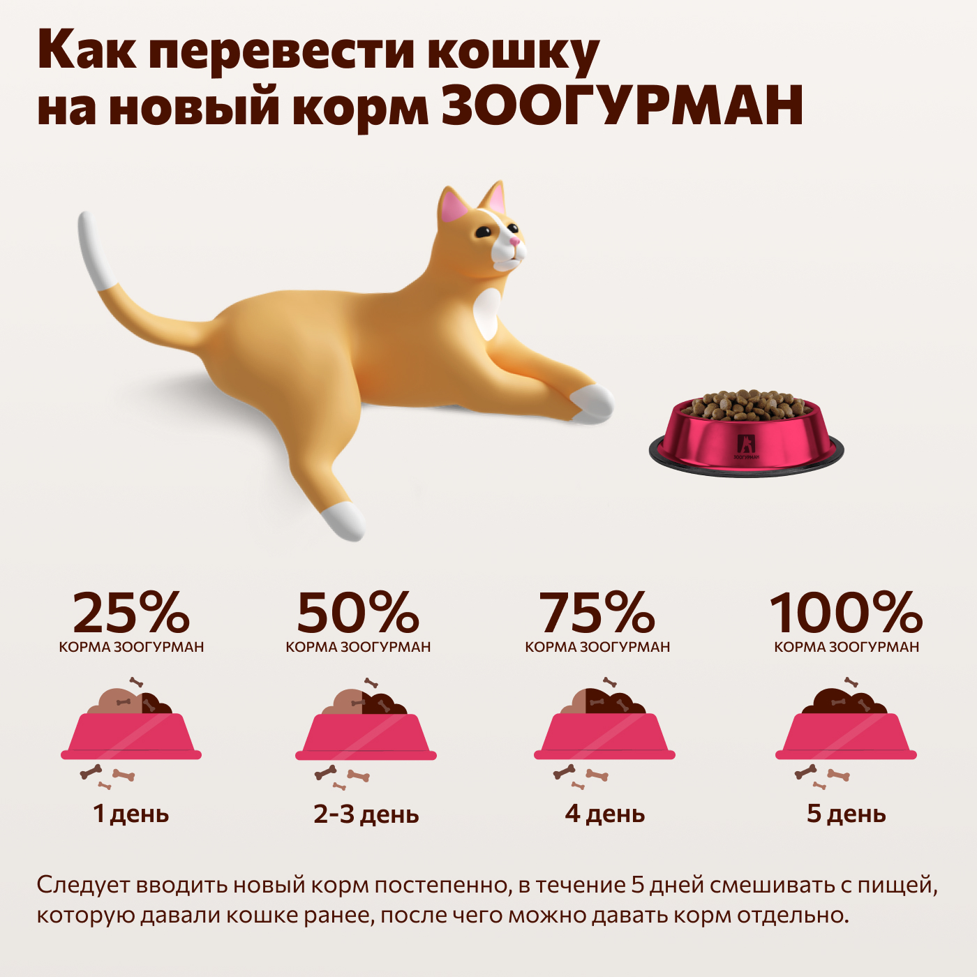 Корм сухой Зоогурман Полнорационный сухой корм Sterilized Говядина 1.5 кг - фото 7