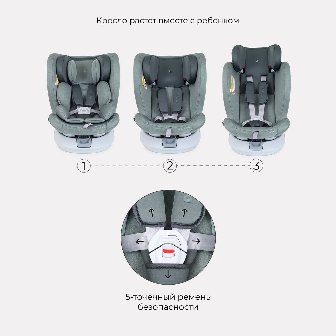 Автокресло Rant LB619 DRIVE isofix Active Line Green группа 0-1-2-3. 0-36 кг - фото 6