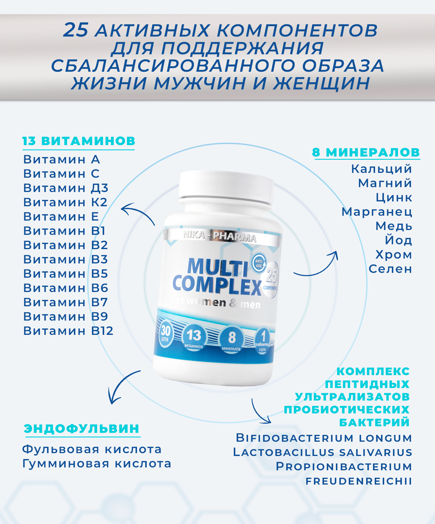 Комплекс витаминов NIKA-PHARMA и минералов и для женщин и мужчин - фото 3