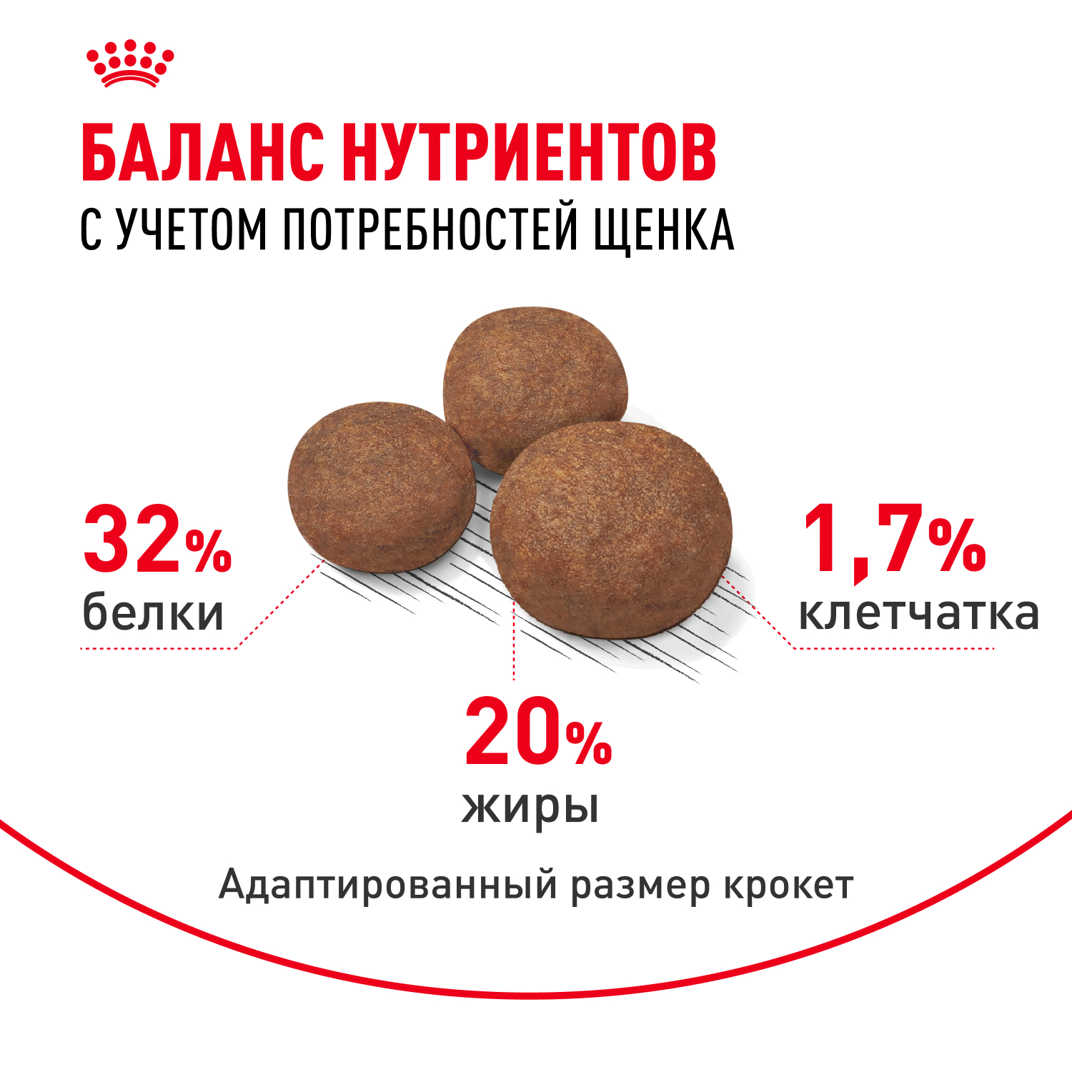 Корм для щенков ROYAL CANIN средних пород 2-12 месяцев 3кг - фото 4