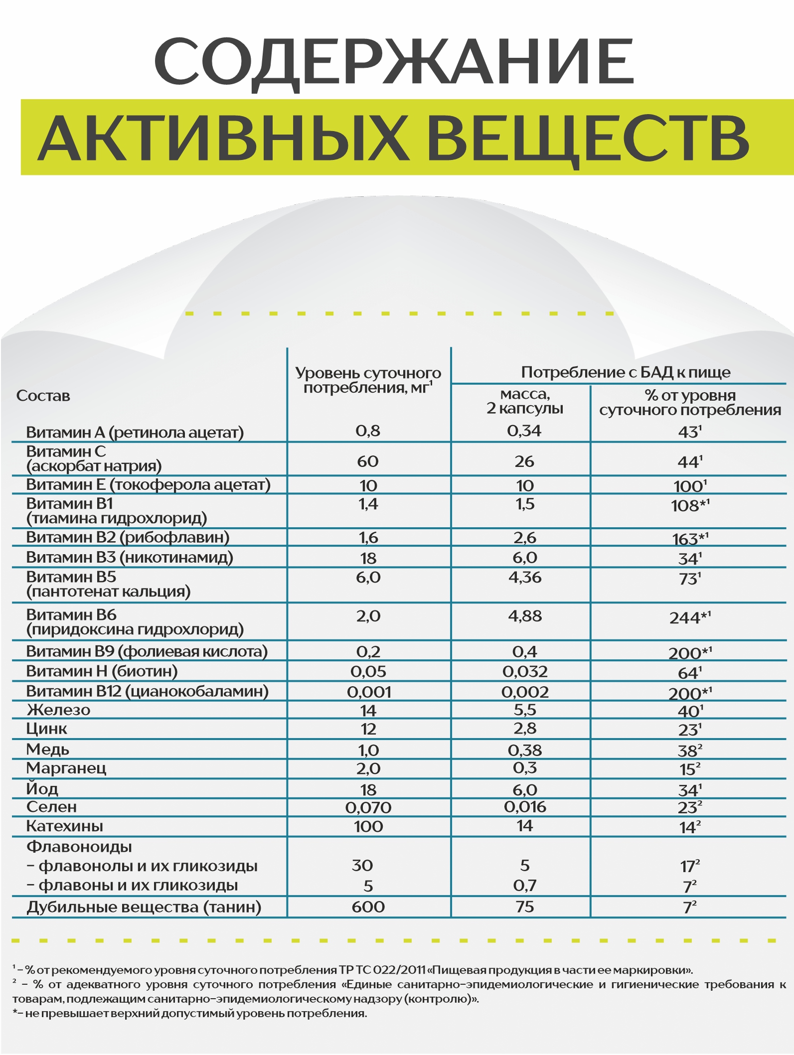 Концентрат пищевой Алтайские традиции Щитовидная железа 60 капсул - фото 8