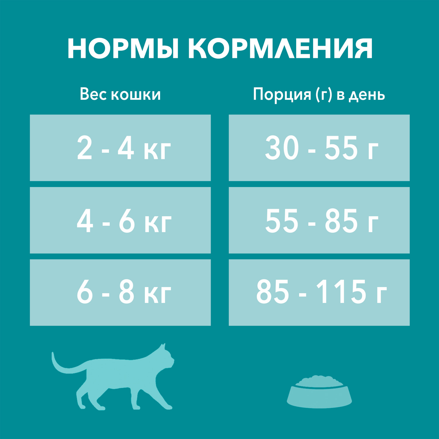 Сухой корм для кошек Purina One 9.75 кг лосось (для стерилизованных и кастрированных, полнорационный) - фото 9