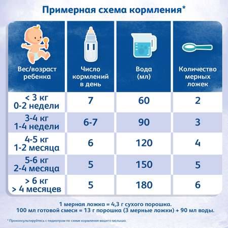 Смесь Friso Гипоалергенная 1 400г с 0месяцев