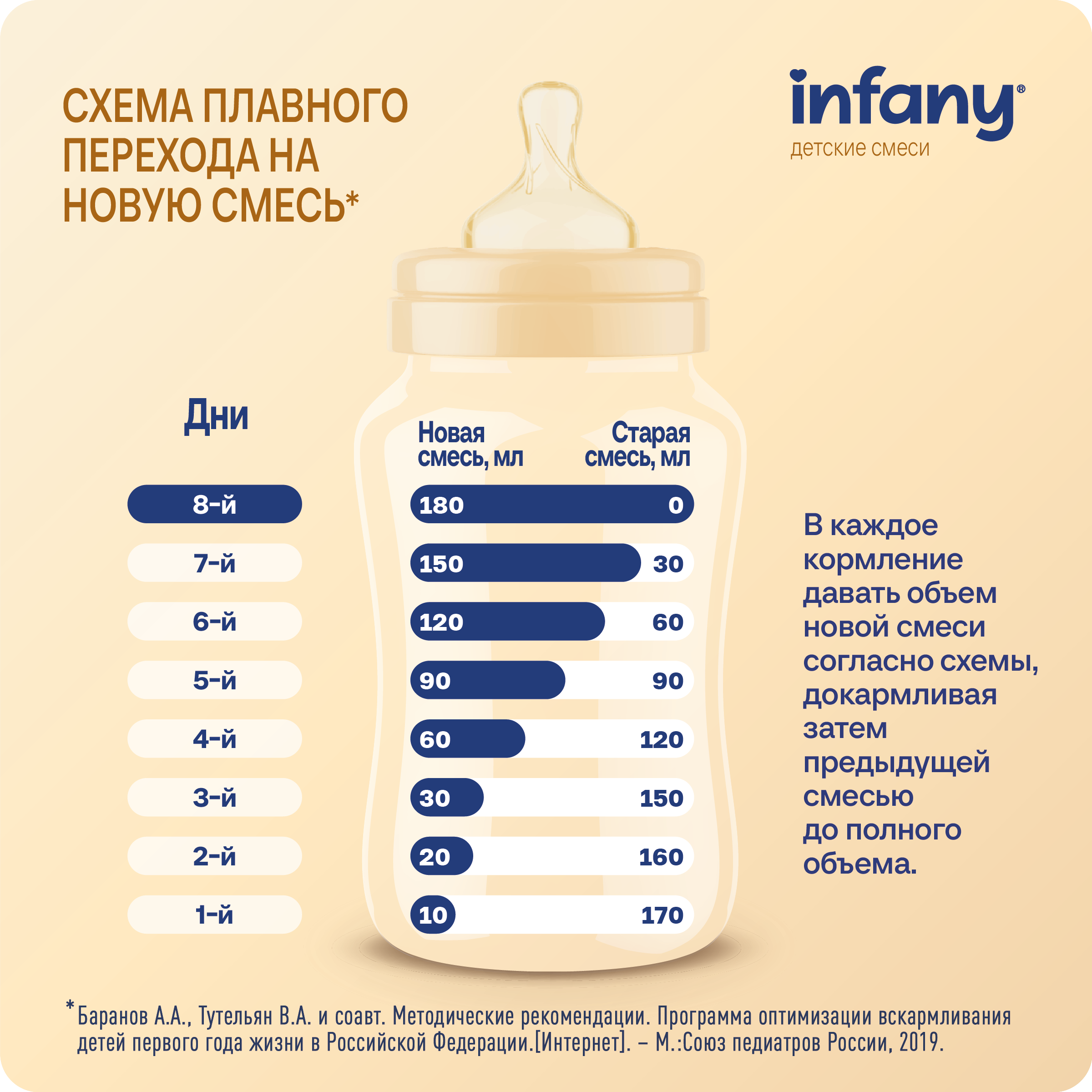 Cмесь молочная сухая Infany 2 адаптированная последующая для детей с 6 месяцев 700г - фото 8