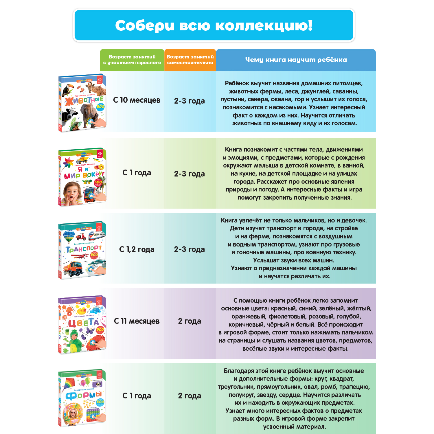 Комплект говорящих книжек BertToys Нажималки: Русский алфавит + Английский алфавит - фото 10