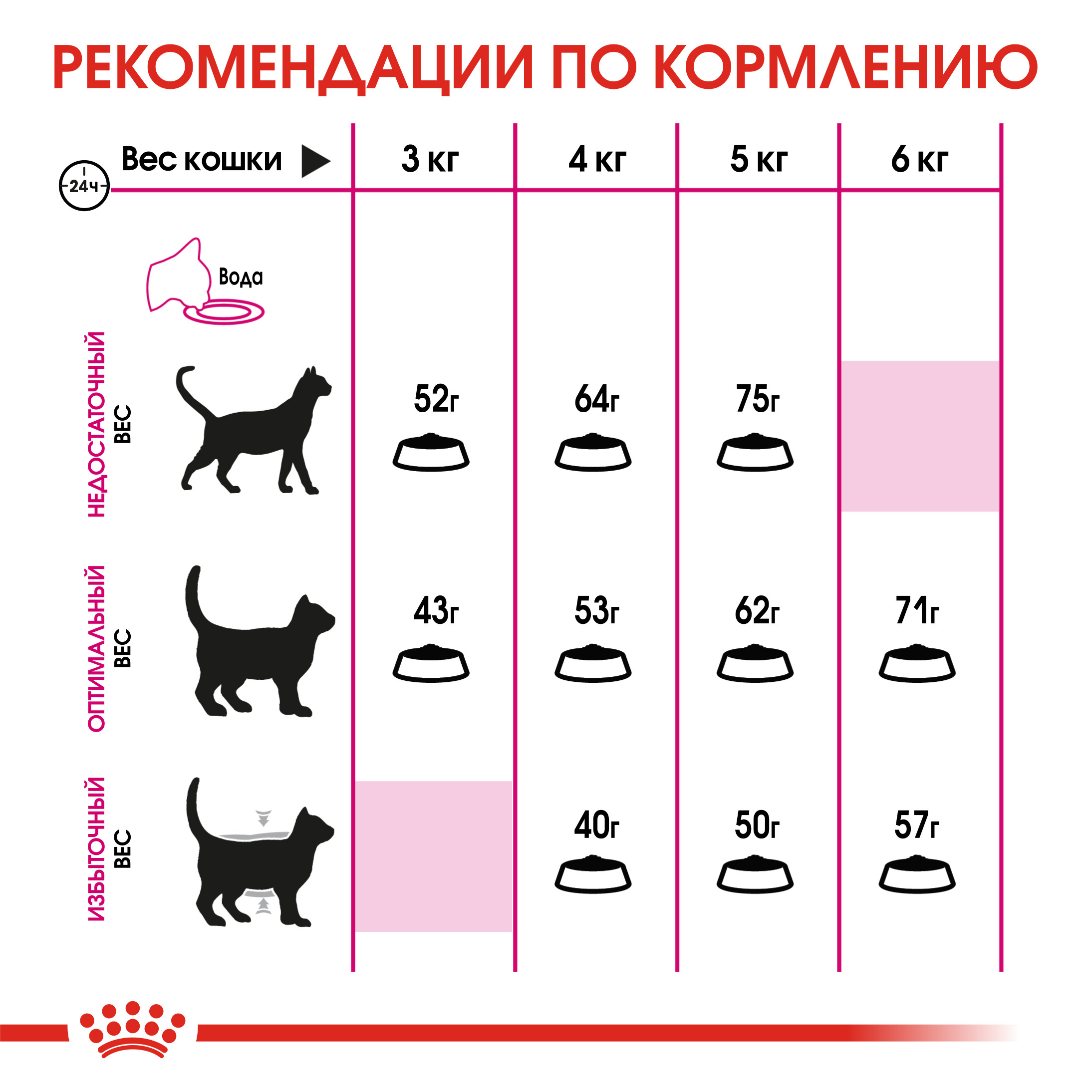 Корм для кошек ROYAL CANIN Exigent Protein привередливых к составу продукта 10кг - фото 7