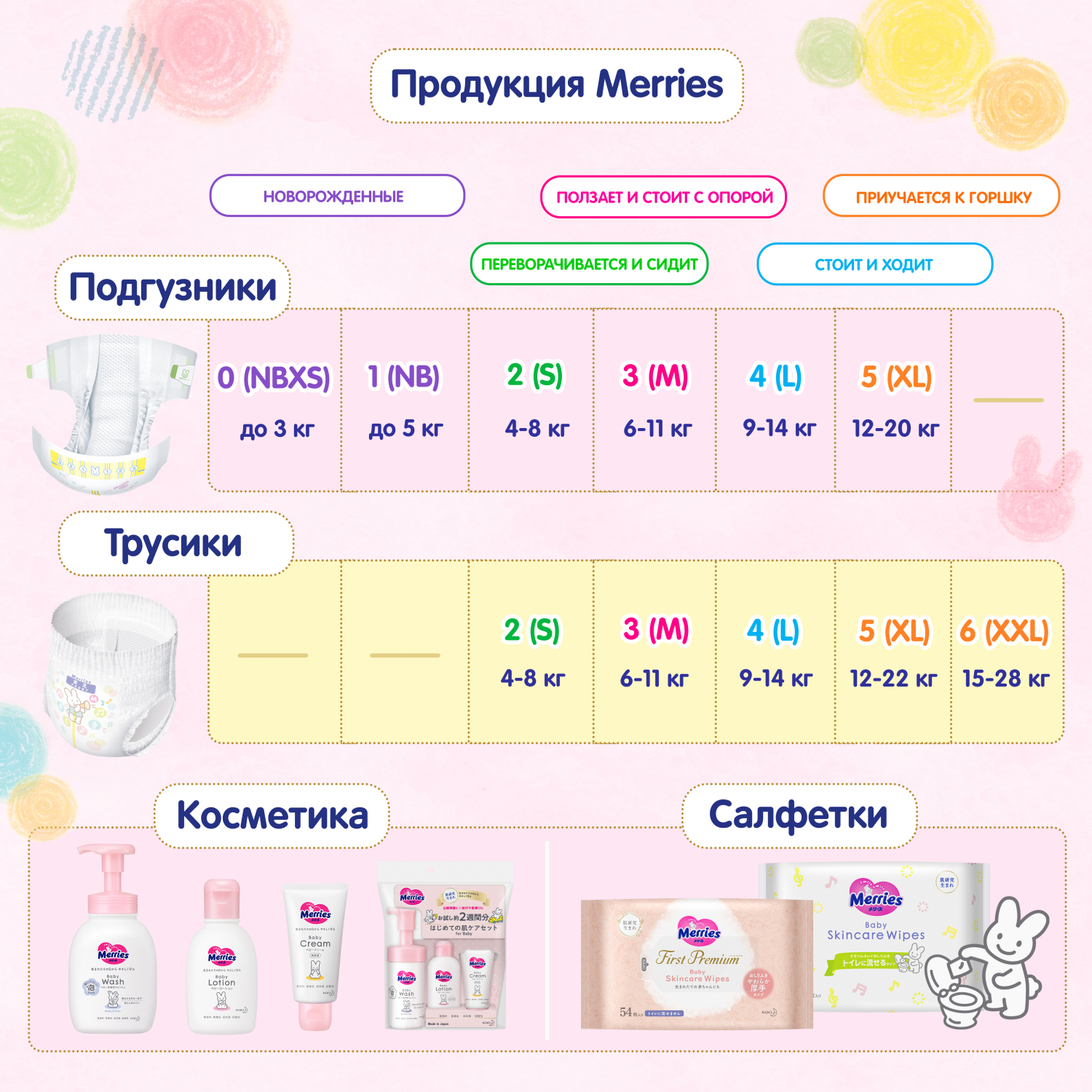 Трусики-подгузники Merries XL 12-22кг 38+6шт - фото 12