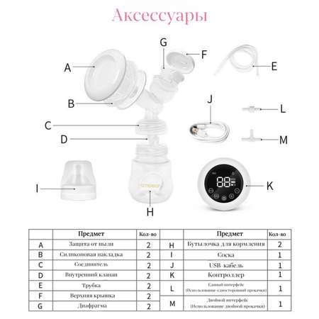 Электрический молокоотсос CMbear 3PX-0628