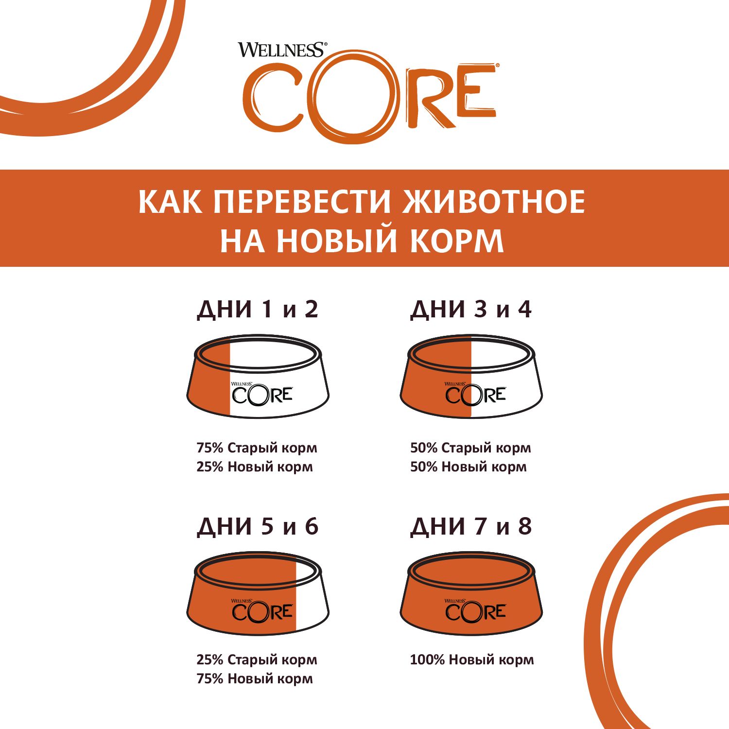 Влажный корм для собак Wellness CORE 0.085 кг курица, индейка (полнорационный) - фото 4