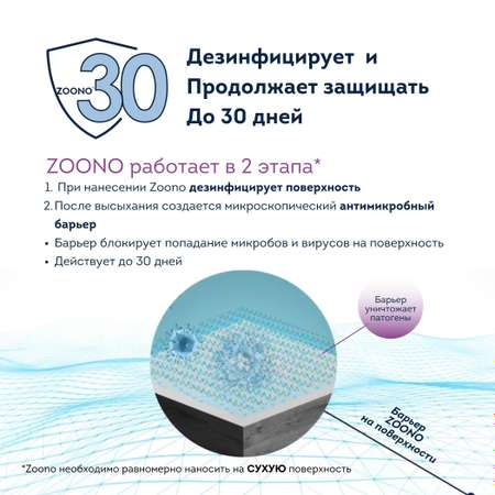 Cредство дезинфицирующее Zoono для поверхностей 250мл Z-71