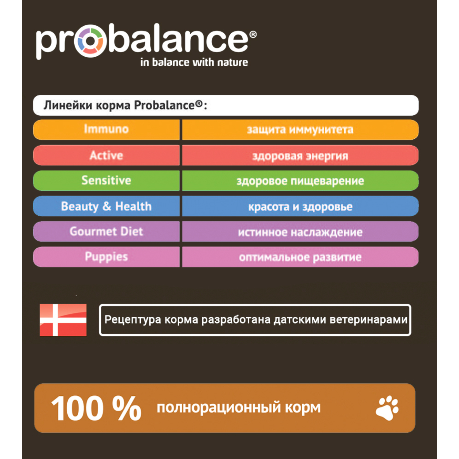 Корм для собак Probalance 15кг Adult Immuno говядина сухой - фото 8