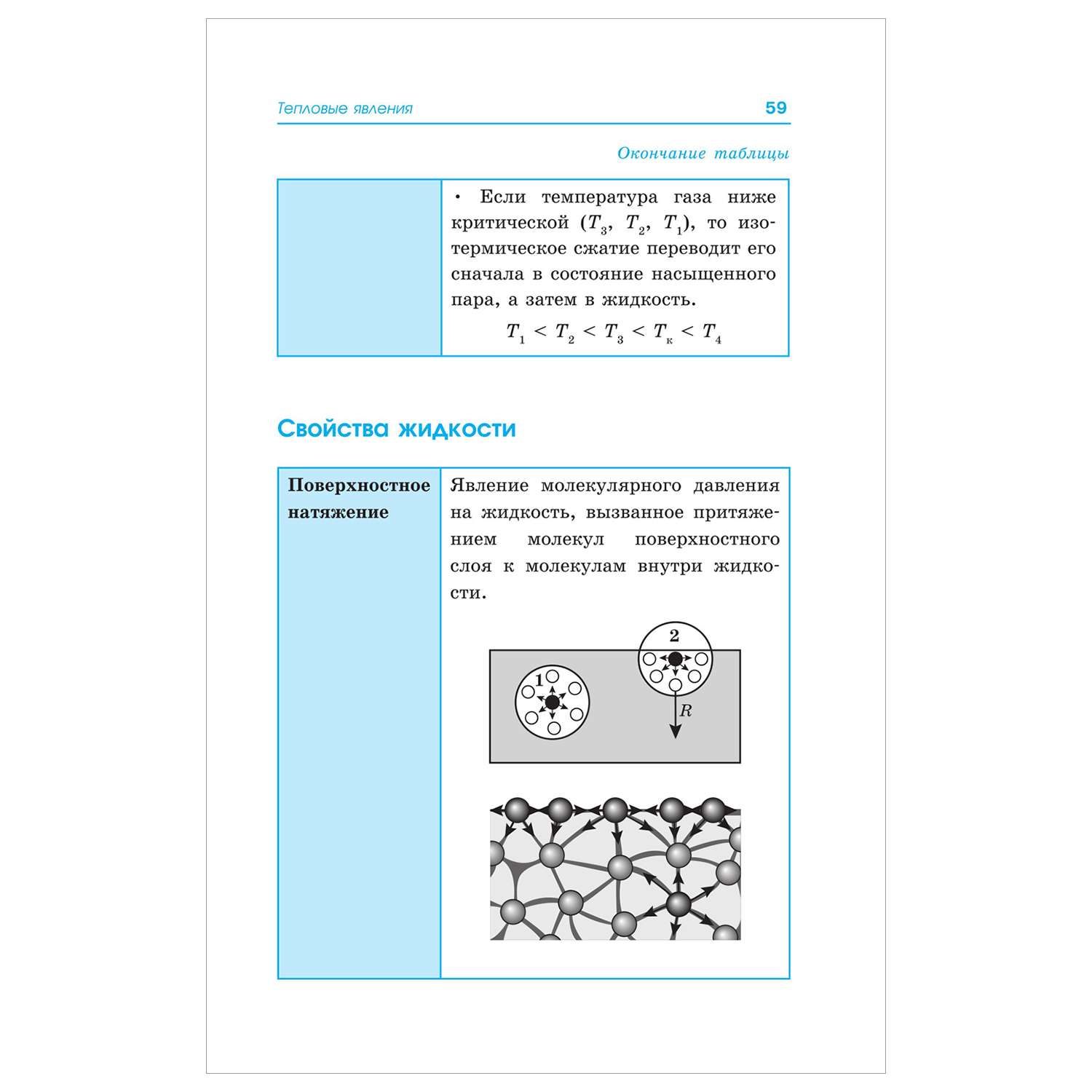 Книга Физика Весь школьный курс в таблицах и схемах для подготовки к ЕГЭ - фото 12