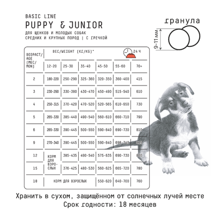 Корм для щенков и молодых собак AJO 2кг средних и крупных пород индейка с гречкой