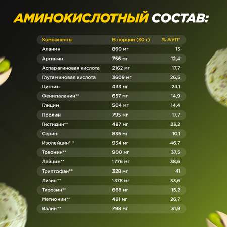 Протеин Whey Functional Shake Prime Kraft Фисташковое мороженое 500 г