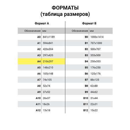 Бумага для принтера SVETOCOPY и печати А4 Комплект 5 пачек по 500 листов