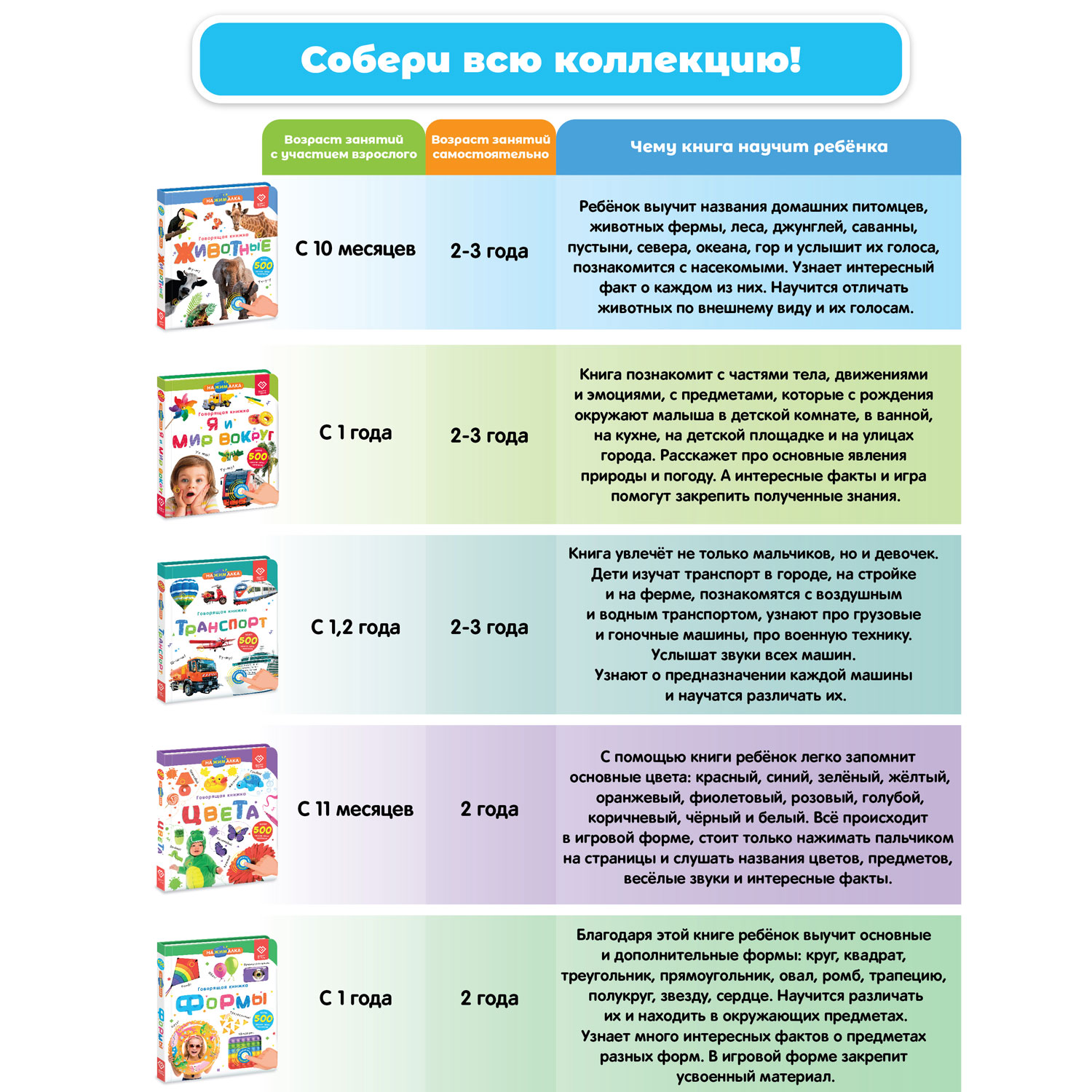 Комплект говорящих книжек BertToys Нажималки: Я и Мир Вокруг + Транспорт - фото 14