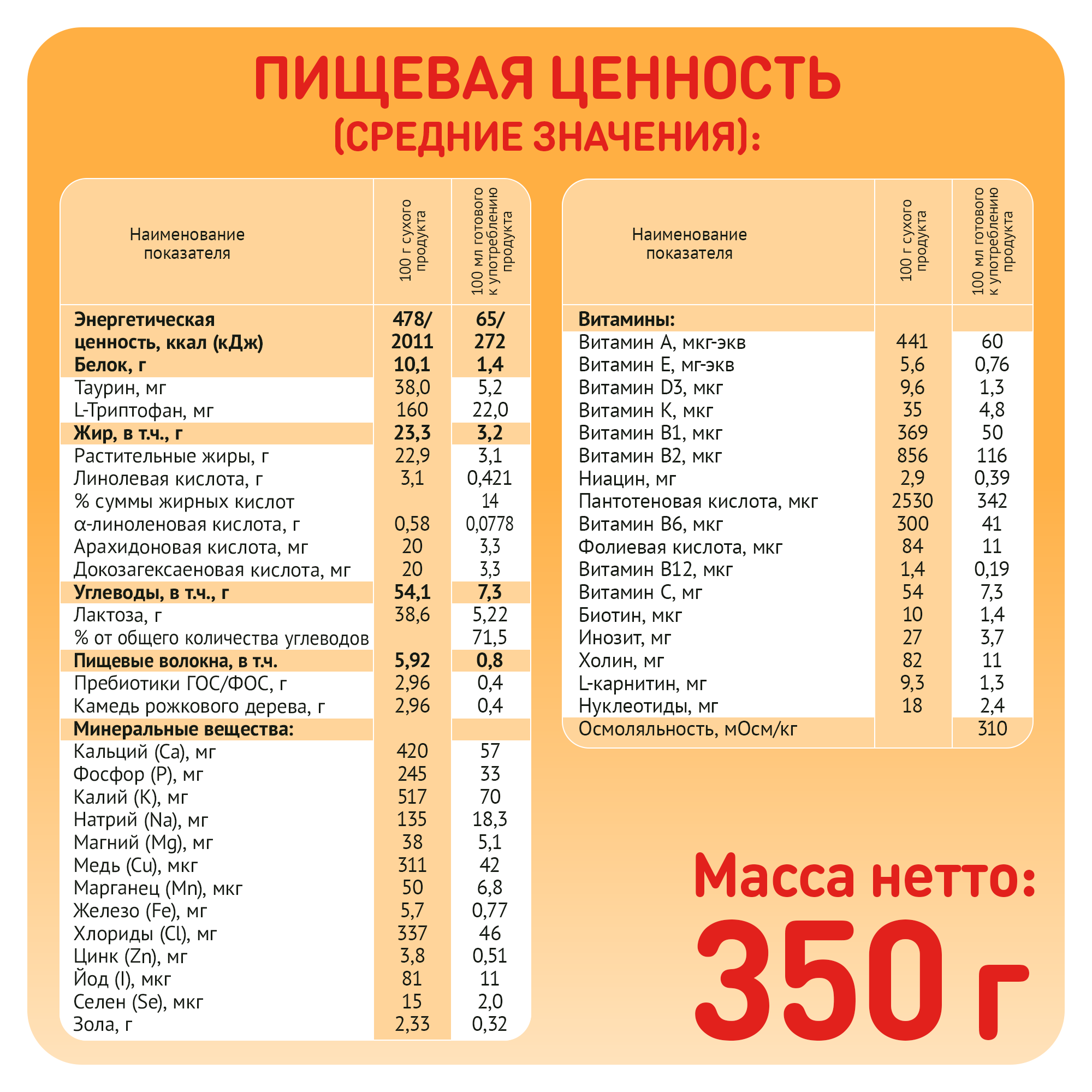 Смесь молочная Малютка Комфорт PRO 350г с 0месяцев - фото 7