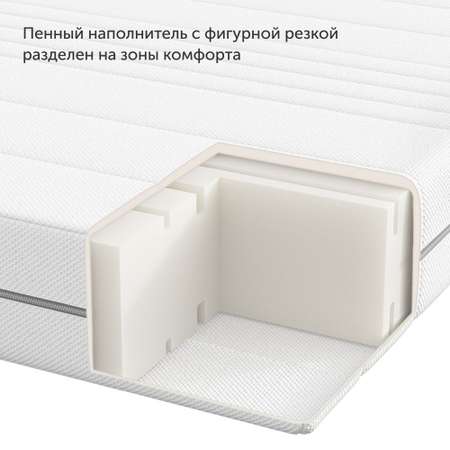 Матрас IKEA Фаванг