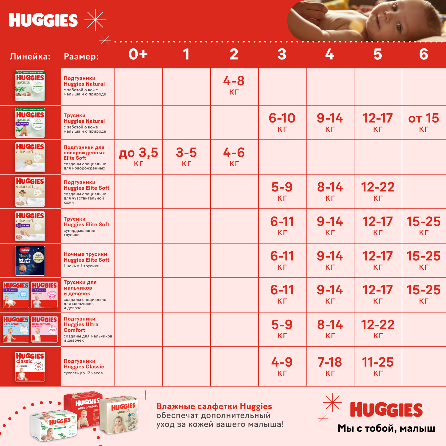 Подгузники Huggies Elite Soft 28 шт. 5 12-22 кг - фото 15