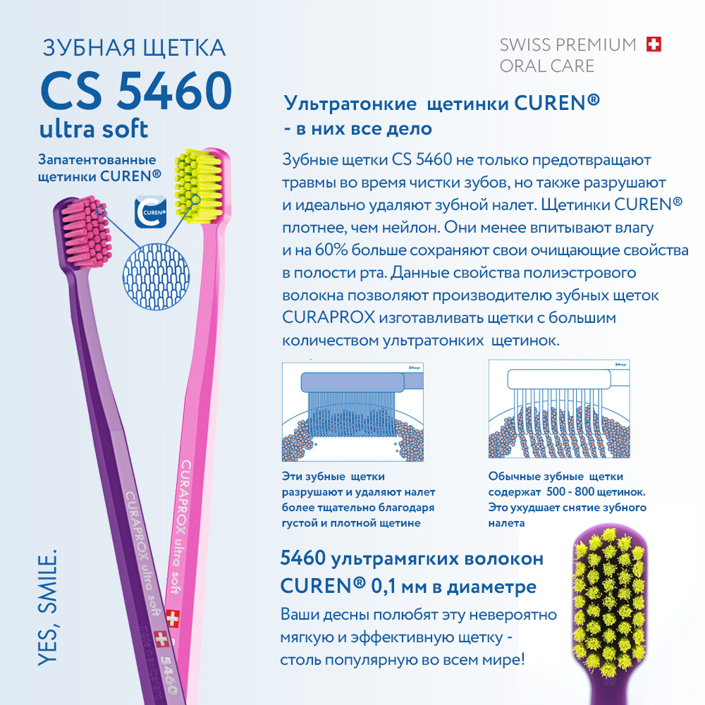 Зубная щетка Curaprox ultrasoft зеленая - фото 3