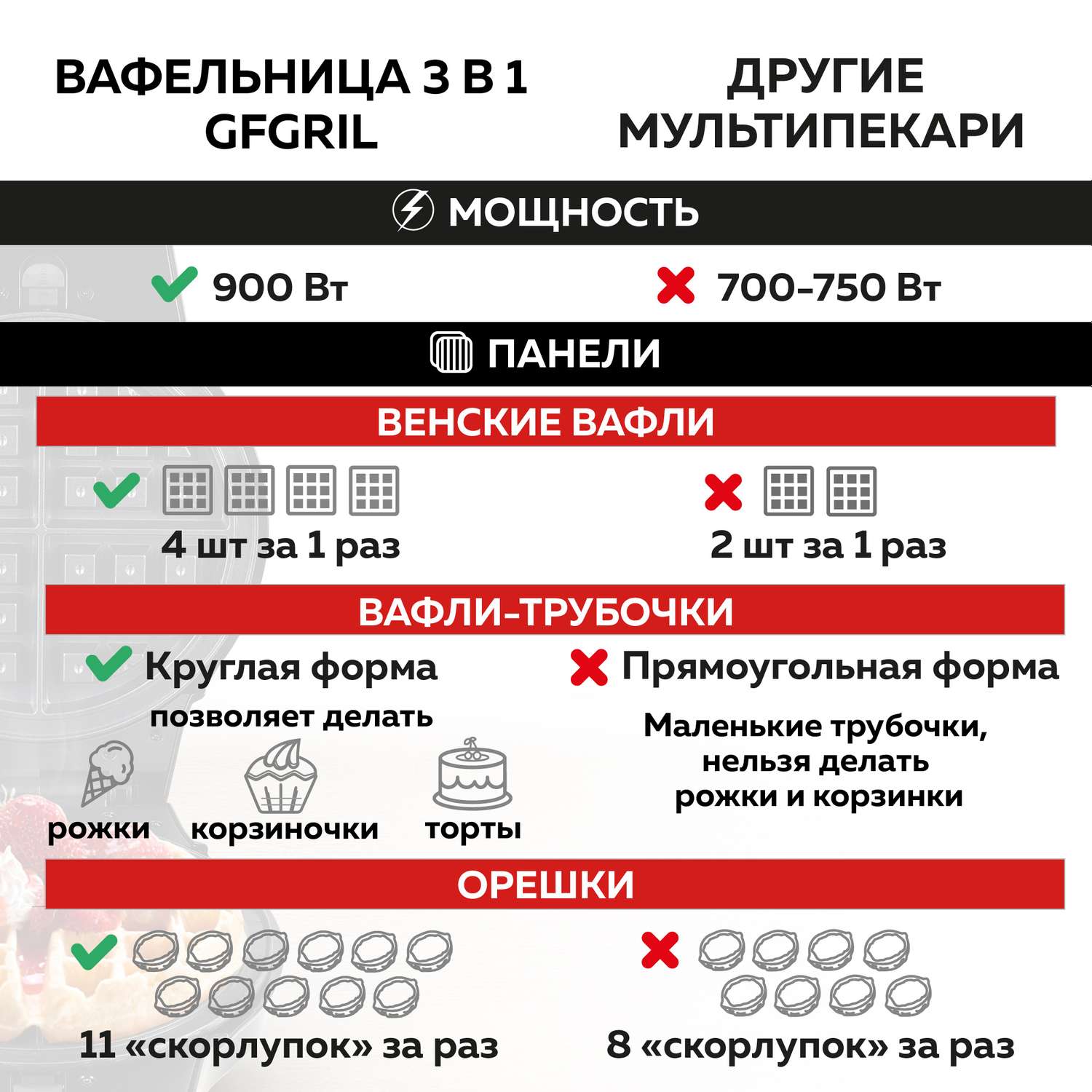 Электрическая вафельница GFGRIL GFW-042 3 в 1 вафли трубочки орешки - фото 2