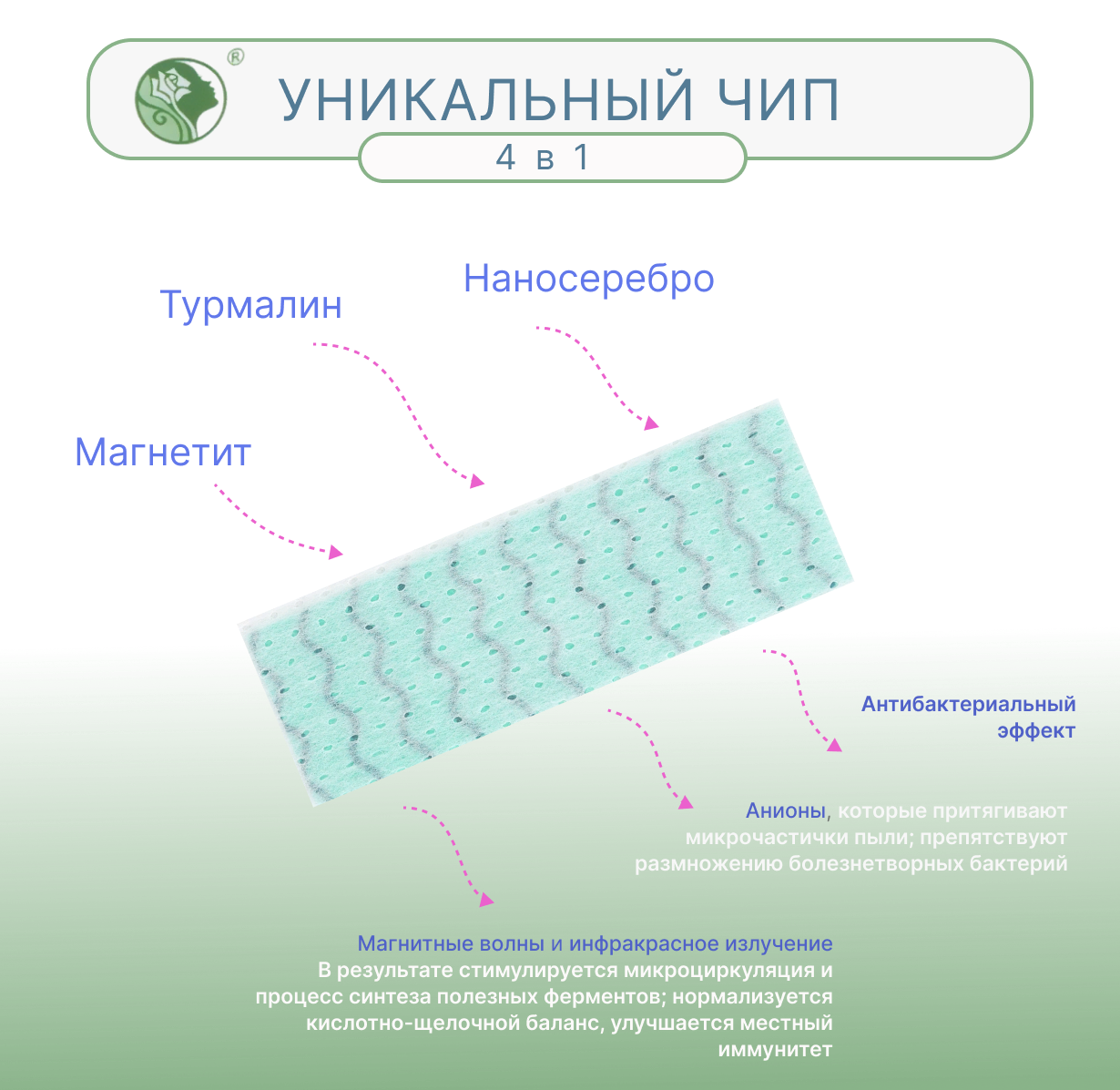 Еежедневные гигиенические FRISS Чип 4 в 1 с турмалином и наносеребром 30 шт 155 мм 1 капля - фото 5