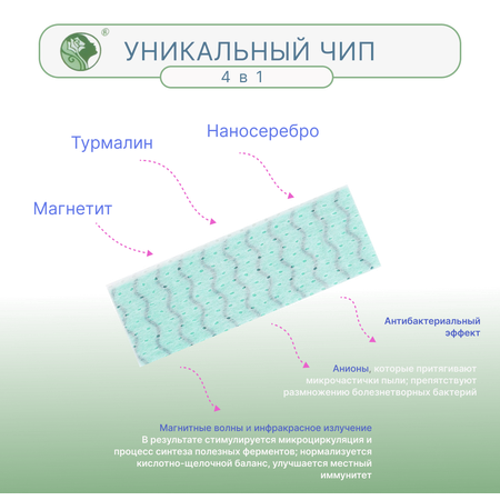 Еежедневные гигиенические FRISS Чип 4 в 1 с турмалином и наносеребром 30 шт 155 мм 1 капля