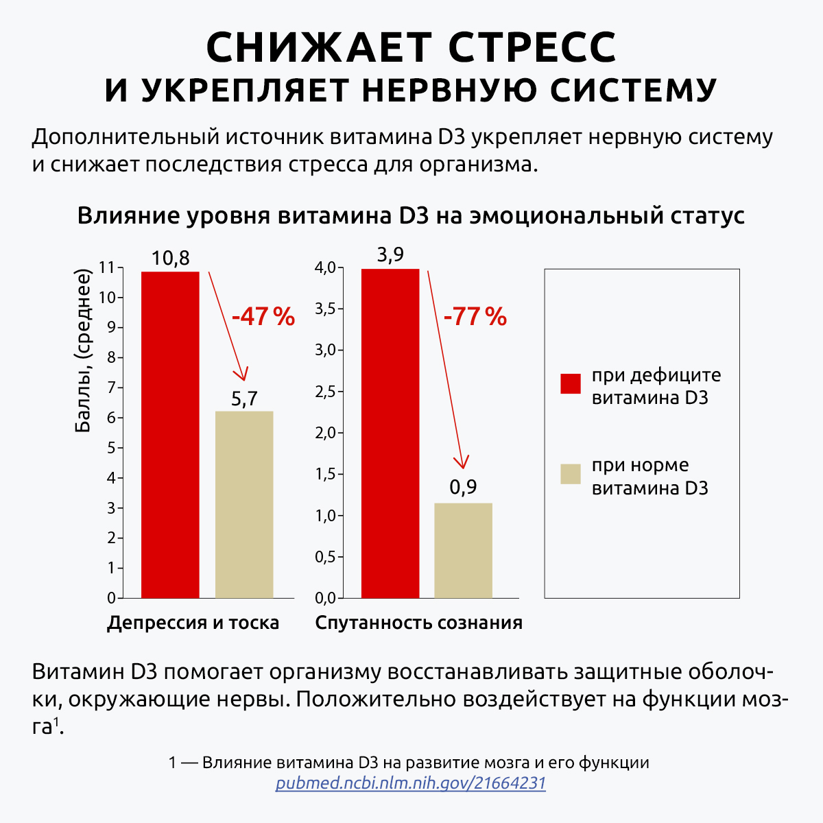 Витамин д3 2000 ме премиум UltraBalance бад комплекс холекальциферол для женщин и мужчин 60 капсул - фото 9