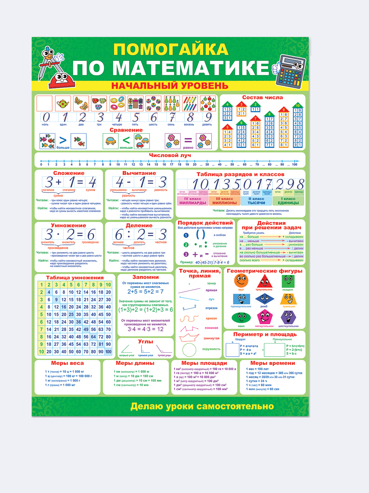 Плакат Открытая планета помогайка по математике начальный уровень купить по  цене 207 ₽ в интернет-магазине Детский мир