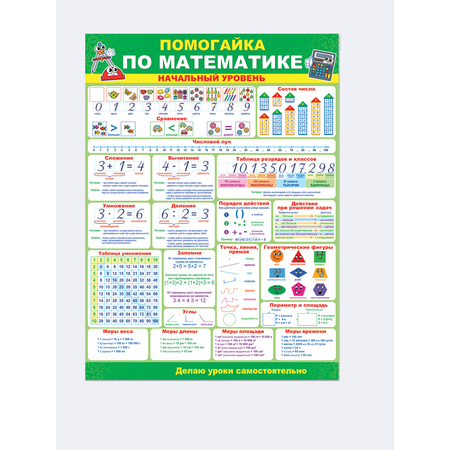 Плакат Открытая планета помогайка по математике начальный уровень