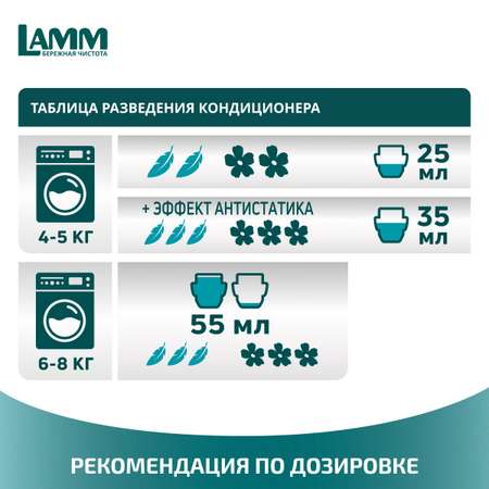 Кондиционер для белья LAMM Альпийская свежесть