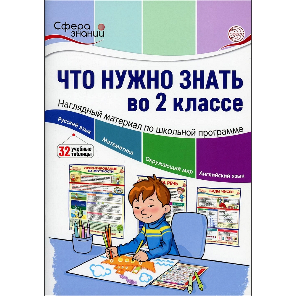 Что нужно знать в 2 классе: наглядный материал по школьной программе