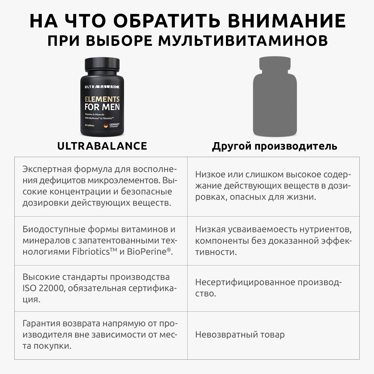 Комплекс для женщин и мужчин UltraBalance спорт витамины набор бад для здоровья взрослых 120 таблеток - фото 6