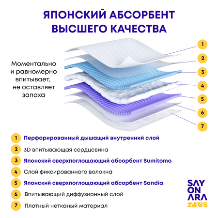 Подгузники-трусики 5 размер Sayonara Premium Comfort