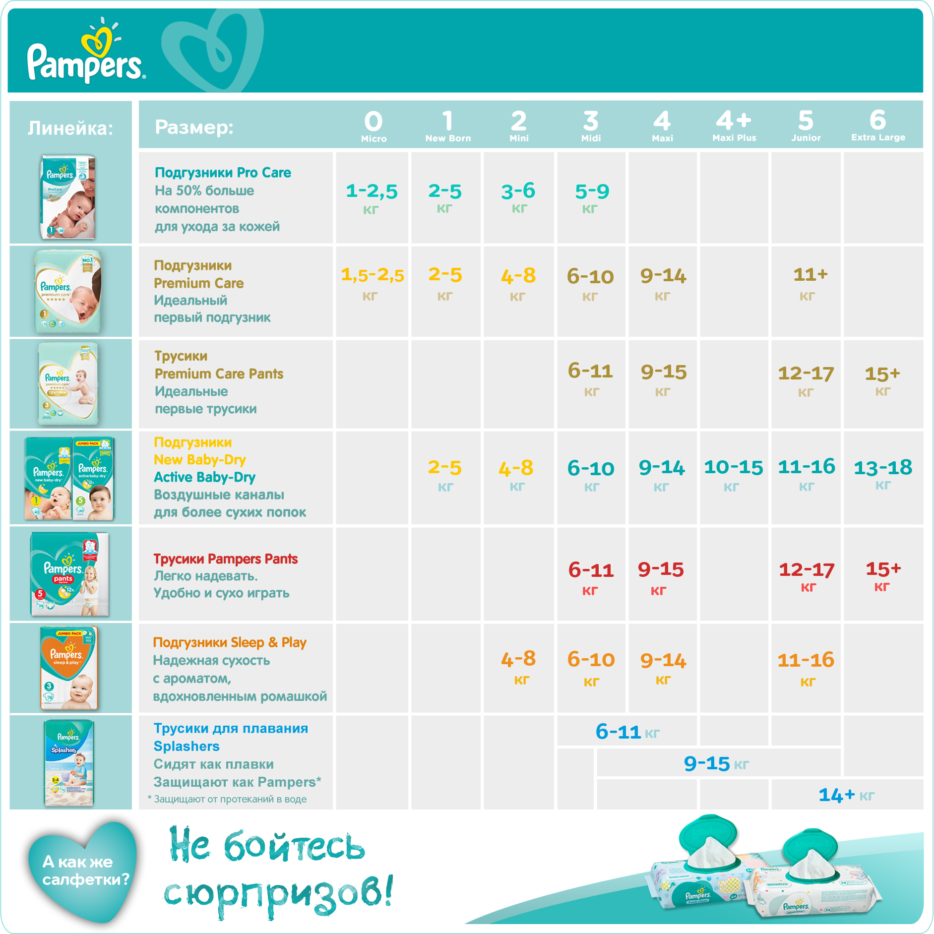 Подгузники Pampers Active Baby-Dry 3 6-10кг 208шт - фото 11