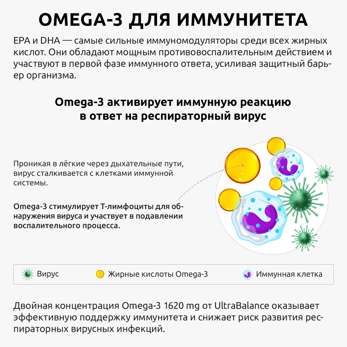 Витамины и минералы для женщин UltraBalance Elements for women Omega 3 премиум - фото 9