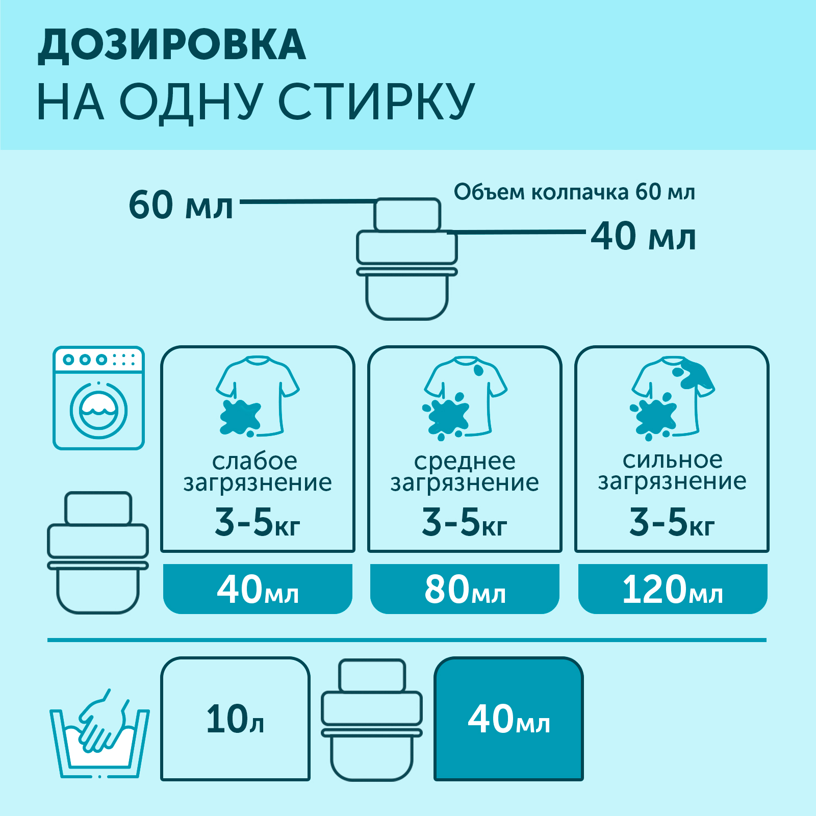 Гель для стирки Большая Стирка универсальный 2 в 1 с пятновыводителем 5 л - фото 7