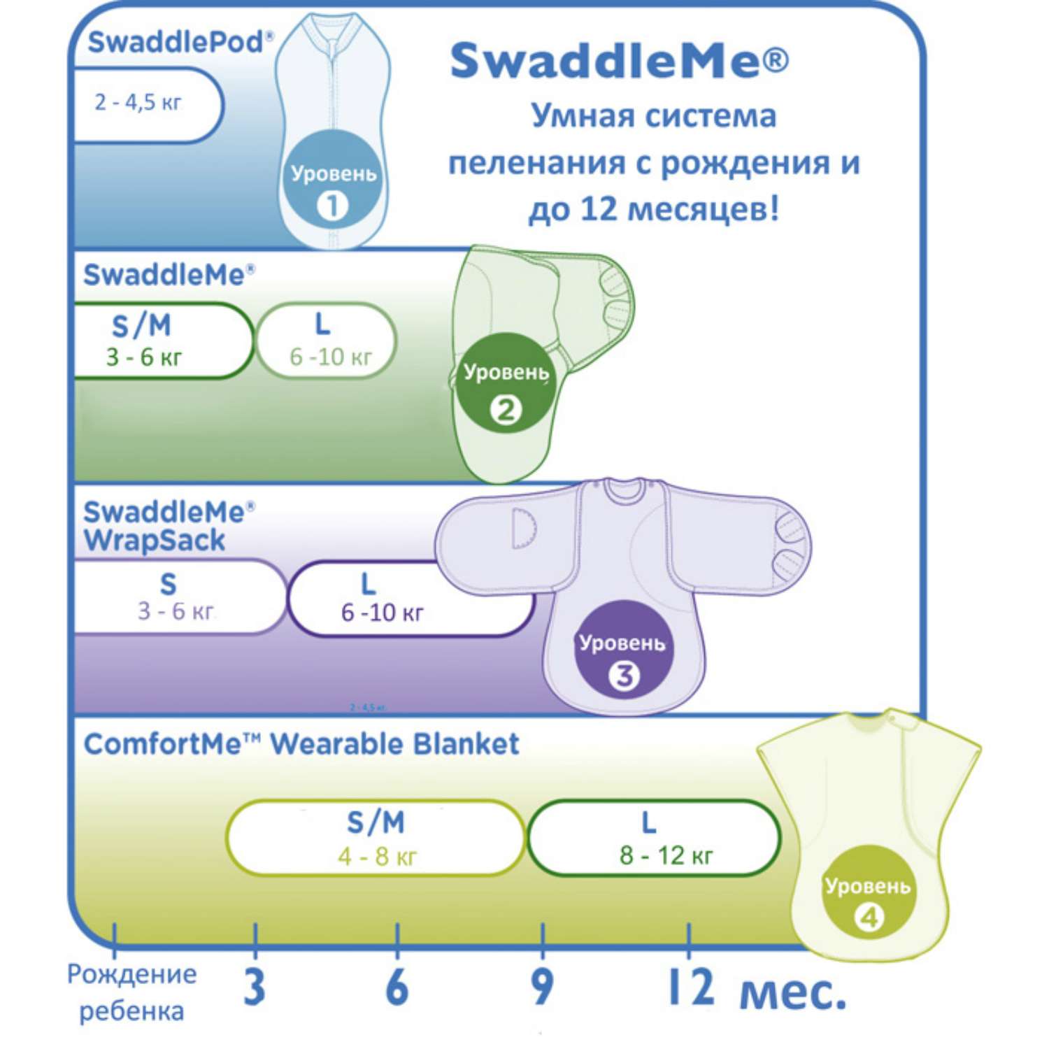 Конверт Summer Infant Swaddleme на липучке L, бабочки цветочки (56676) - фото 7