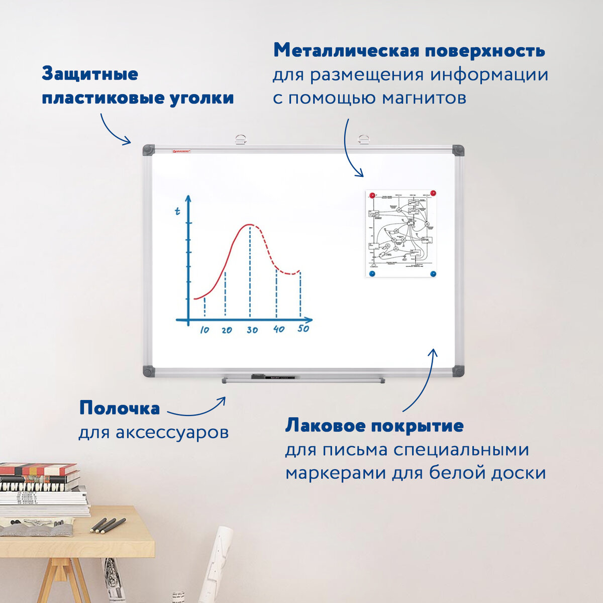 Доска демонстрационная Brauberg магнитно-маркерная белая на стену - фото 3